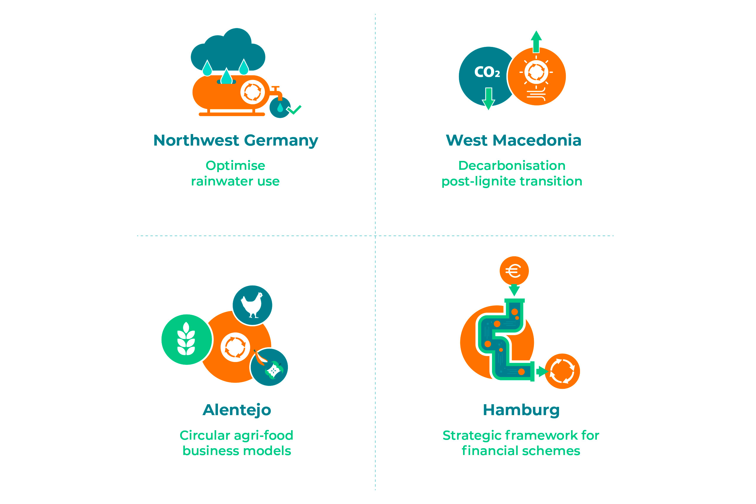 DECISO - Pictogrammes - Identité visuelle - Graphisme - Décortik